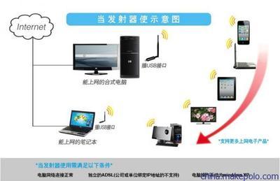 GAP-LINK3070大功率無線上網卡 高效連接，暢享無線網絡