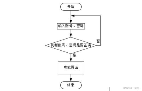 基于SpringBoot的核酸檢測(cè)管理系統(tǒng)設(shè)計(jì)與實(shí)現(xiàn)——以高效服務(wù)為核心的計(jì)算機(jī)系統(tǒng)實(shí)踐