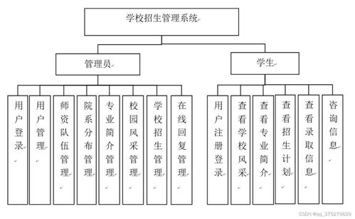 基于SSM的學校招生系統設計與實現